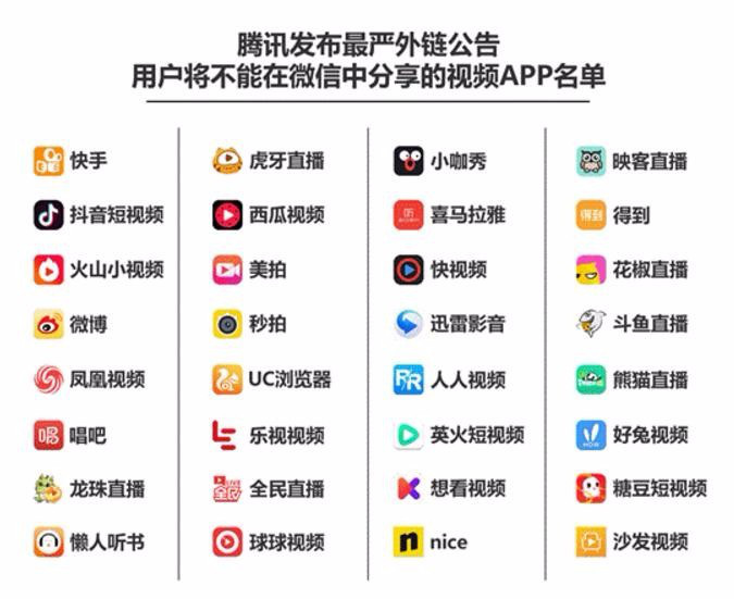 微信封杀30多款视听外链，今日头条遭“阴”谋透析 网络视听监管暗流涌动