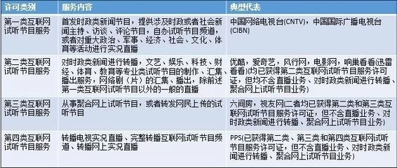 信息网络传播视听节目许可证办理全流程指南